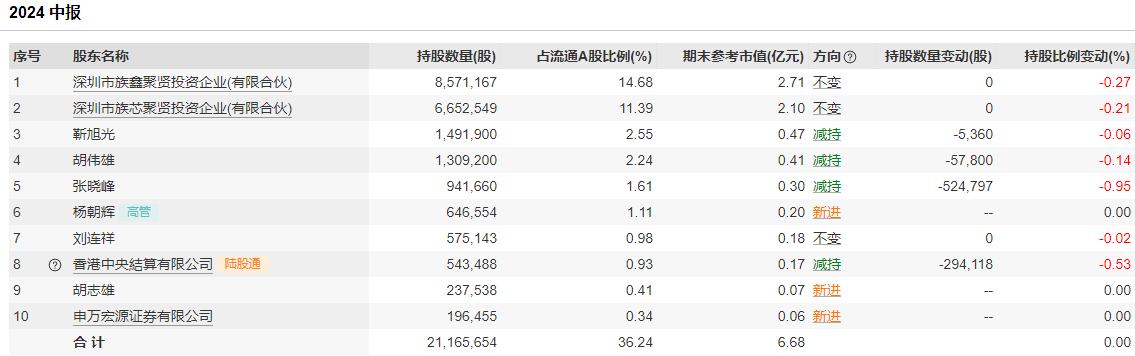 大族数控中报业绩大增背后存三大隐忧