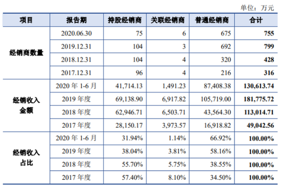 创始人“弃药从酒”？国台酒业上市前景未明朗