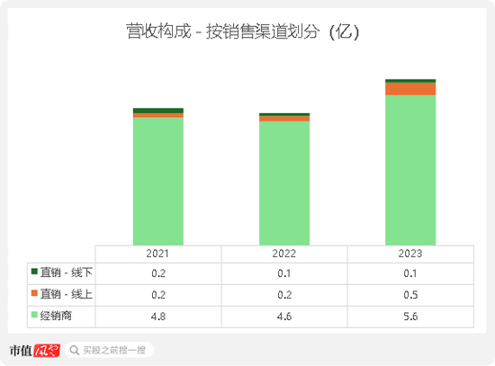 全国第五大教辅书发行商赴港IPO，全品文教：高度依赖经销商，长期盈利能力受限