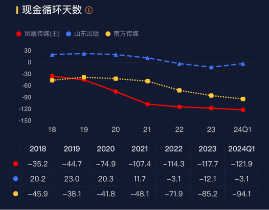 全国第五大教辅书发行商赴港IPO，全品文教：高度依赖经销商，长期盈利能力受限