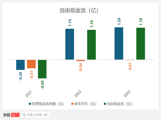 全国第五大教辅书发行商赴港IPO，全品文教：高度依赖经销商，长期盈利能力受限