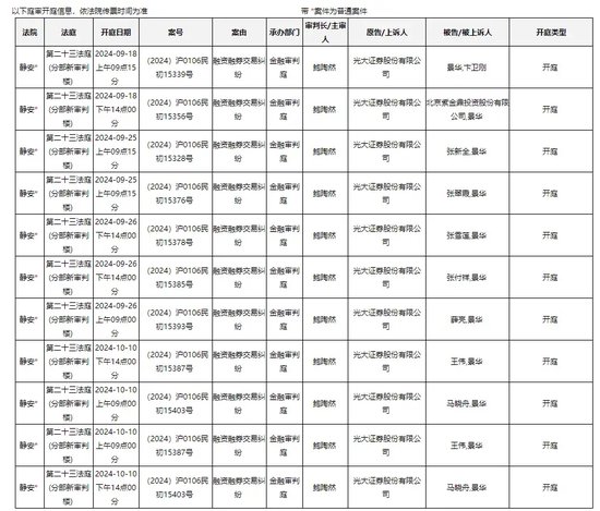 威武！“静安寺野村”向静安法院批量起诉，似涉“仁东控股”案神秘人物