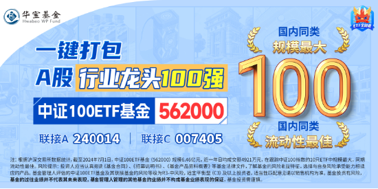 7月经济数据公布，A股全面回暖，中证100ETF基金（562000）放量涨1%！龙头业绩陆续揭晓，资金火速加仓