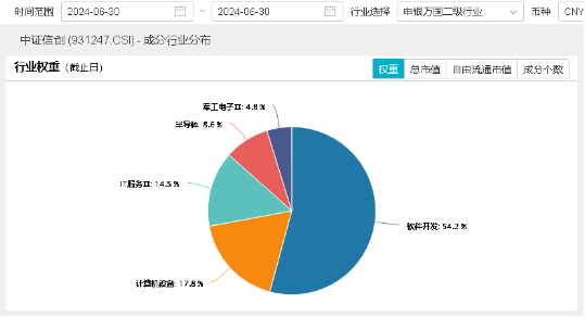 守得云开见月明？国产Sora接连推出，算力需求快速增长，海光信息涨超4%，信创ETF基金（562030）涨逾2%