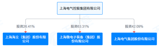 格力减持约5亿元股份，股价却涨停！海立股份回应“借壳上市”传闻